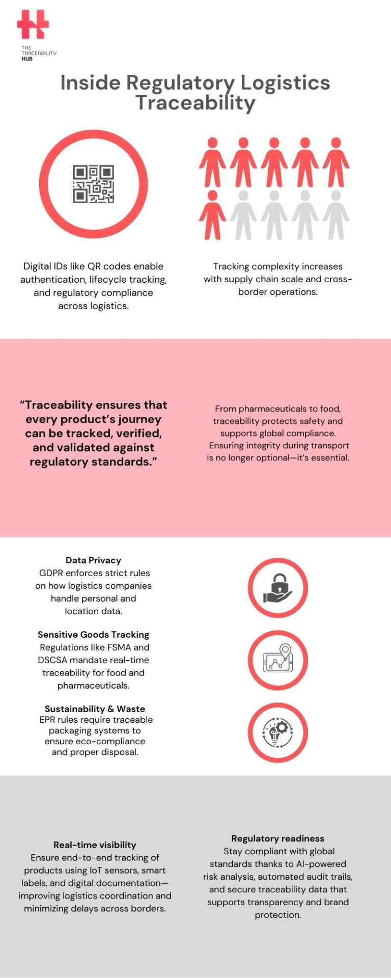 Inside Regulatory Logistics Traceability