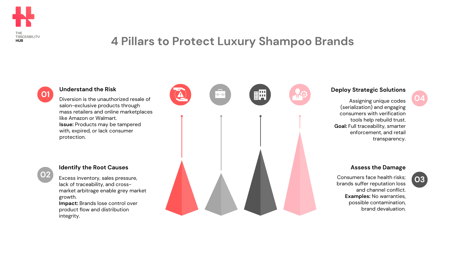 4 Pillars to Protect Luxury Shampoo Brands