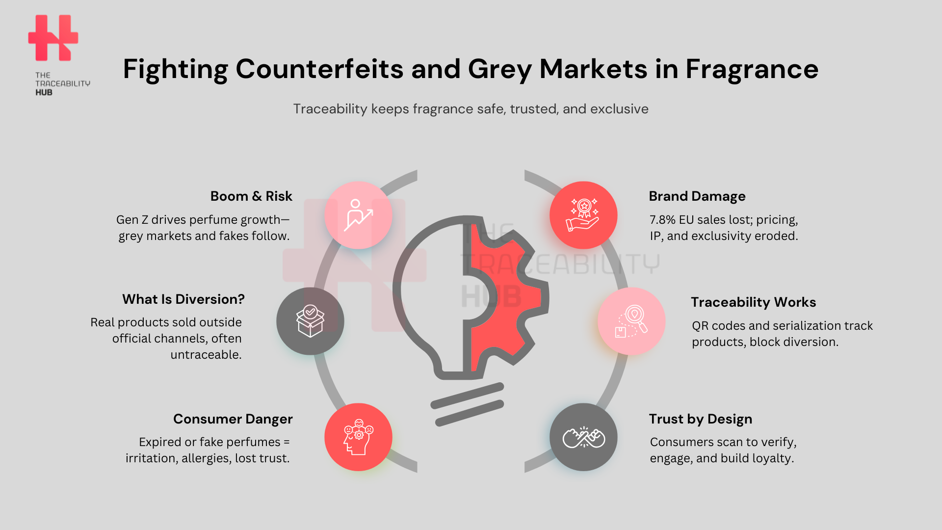 Fighting Counterfeiting and Grey Markets in Fragrance