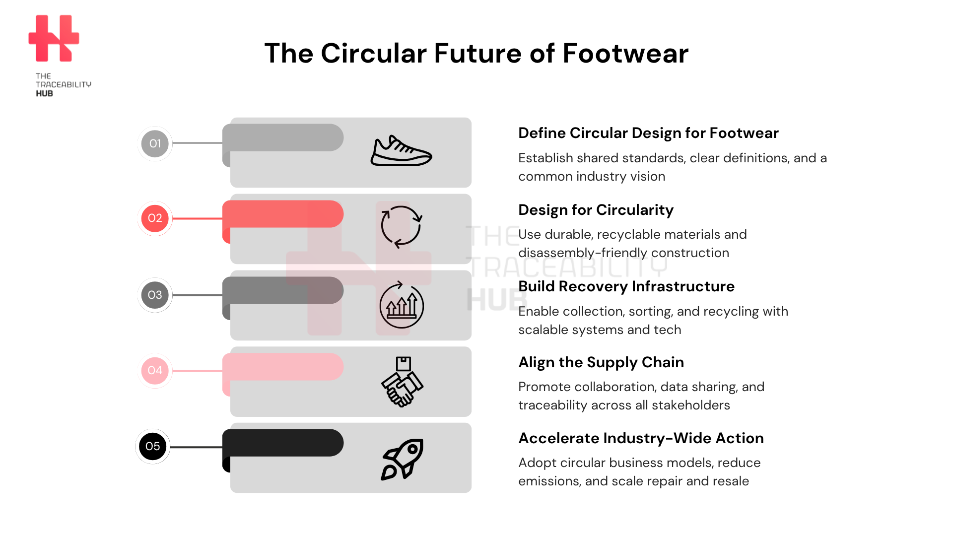 The Circular Future of Footwear