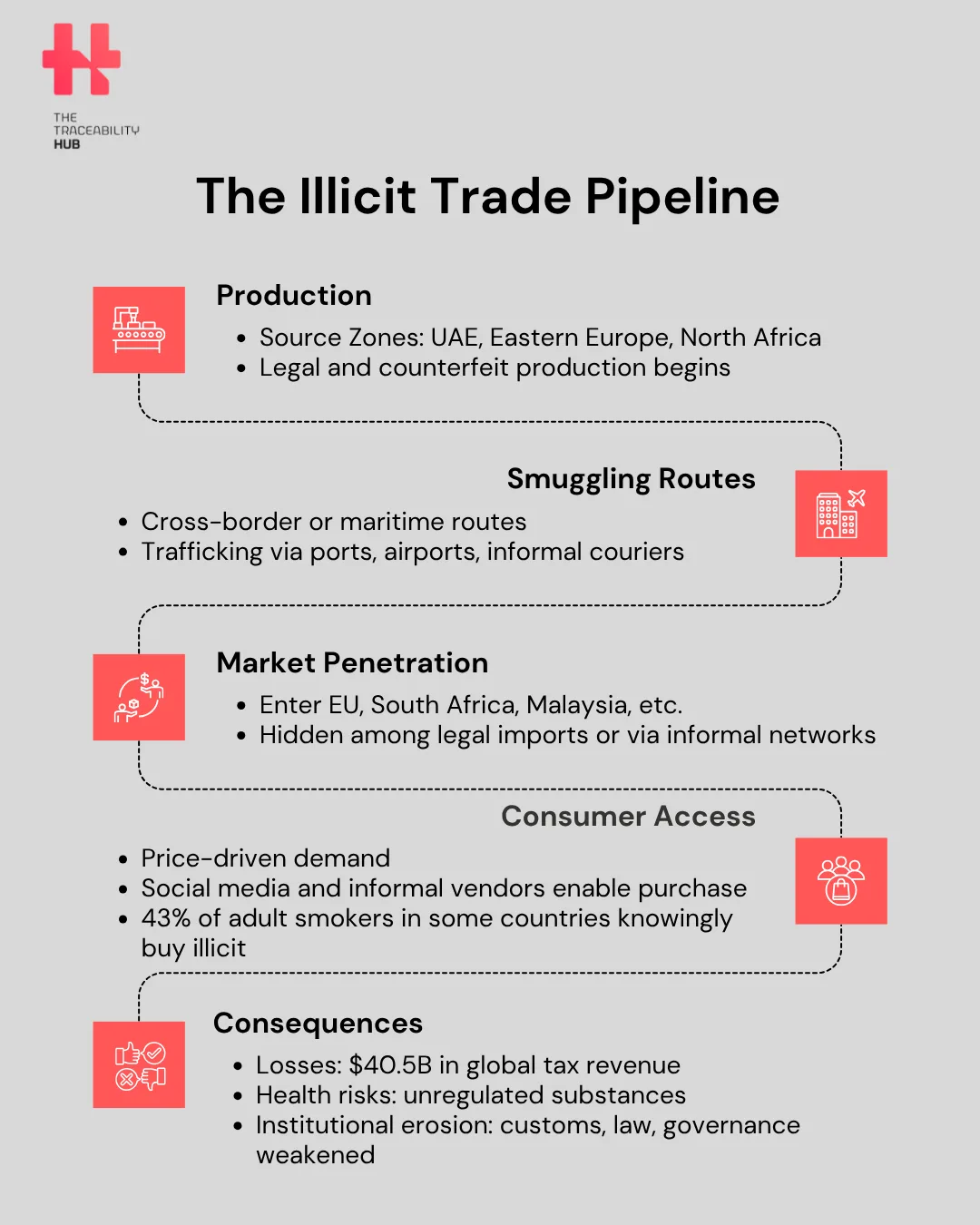 The Hidden Economy Behind Illicit Cigarettes
