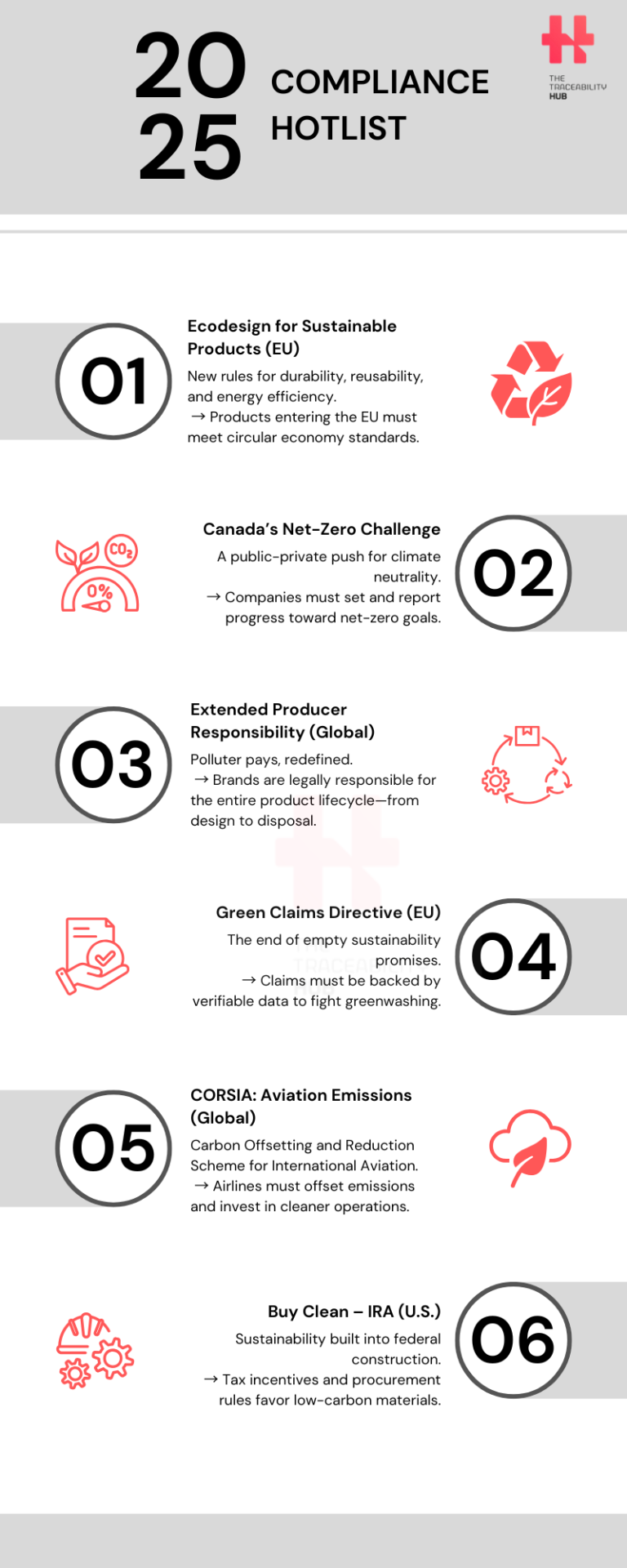 Top 6 Sustainability Mandates Shaping 2025