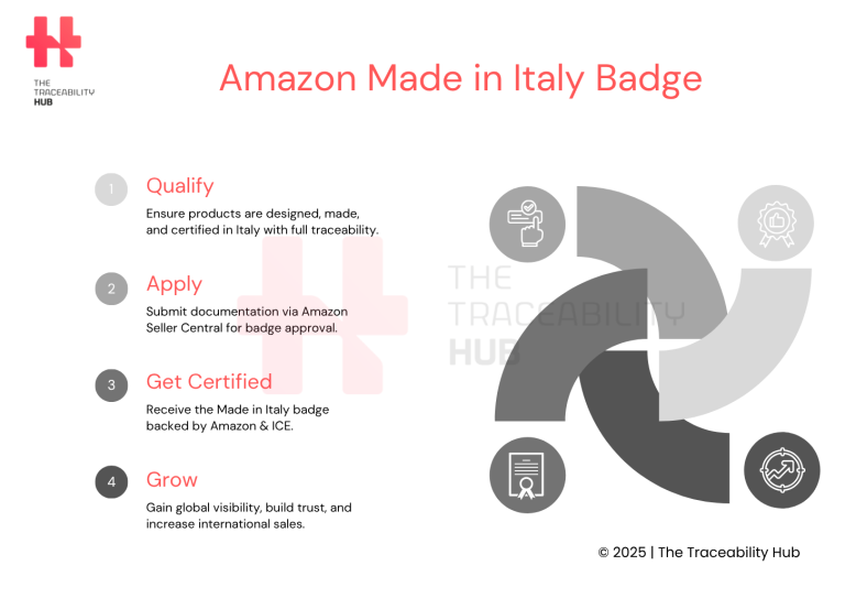 Amazon Made in Italy Badge