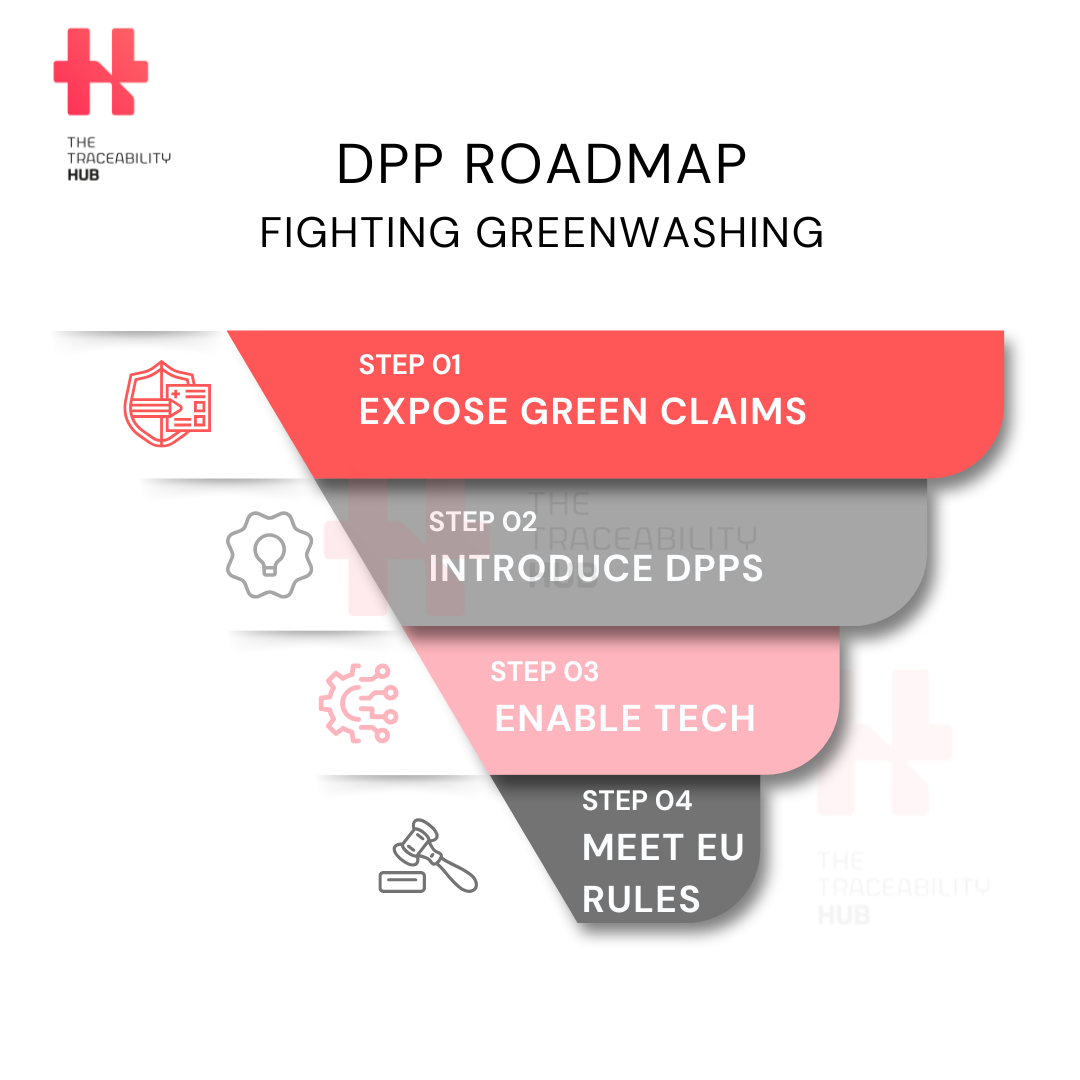 DPP Roadmap