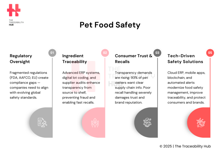 Pet Food Safety
