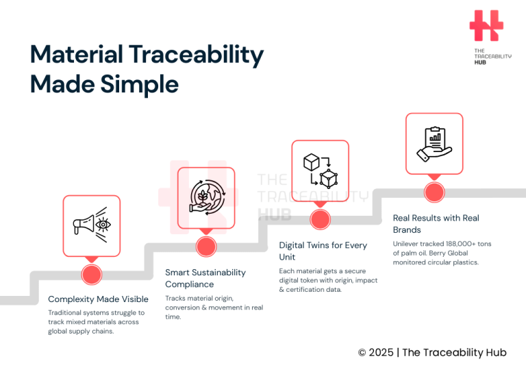 Material traceability made simple