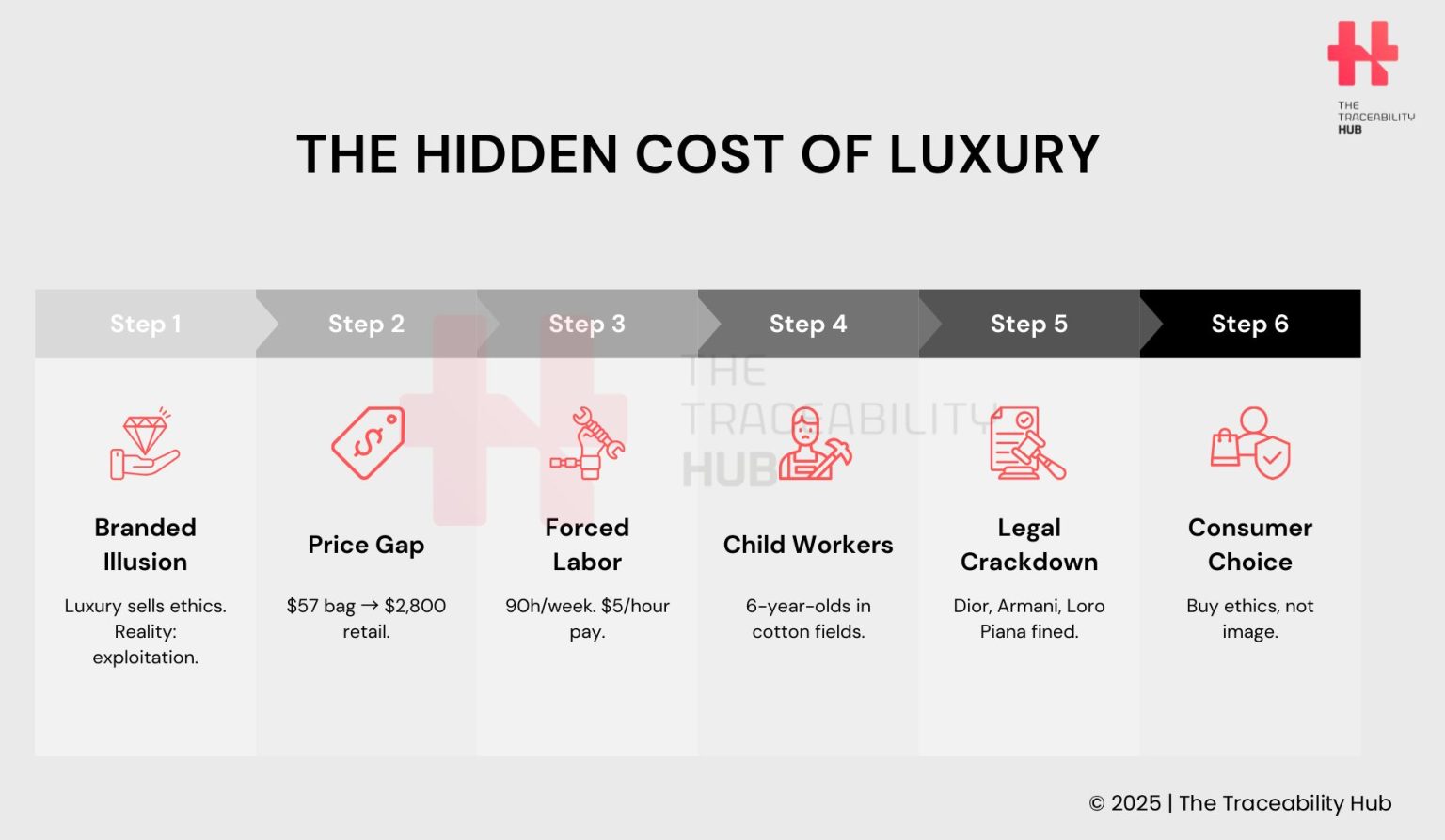 Curated visual reference: The Hidden Costs Of Luxury Photo Inspiration