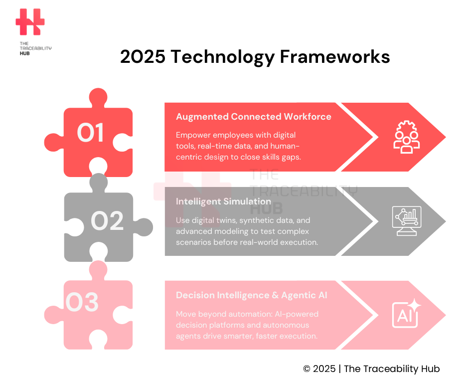 2025 Technology Frameworks