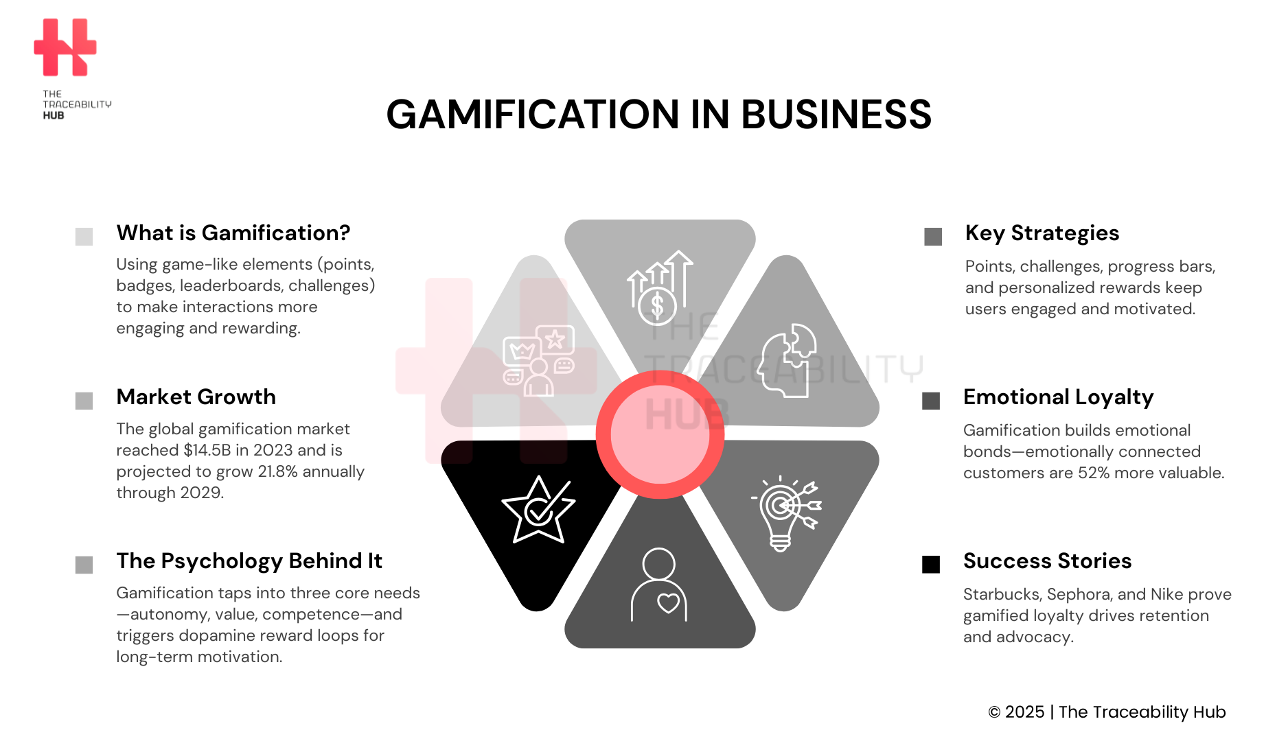 Gamification in Business