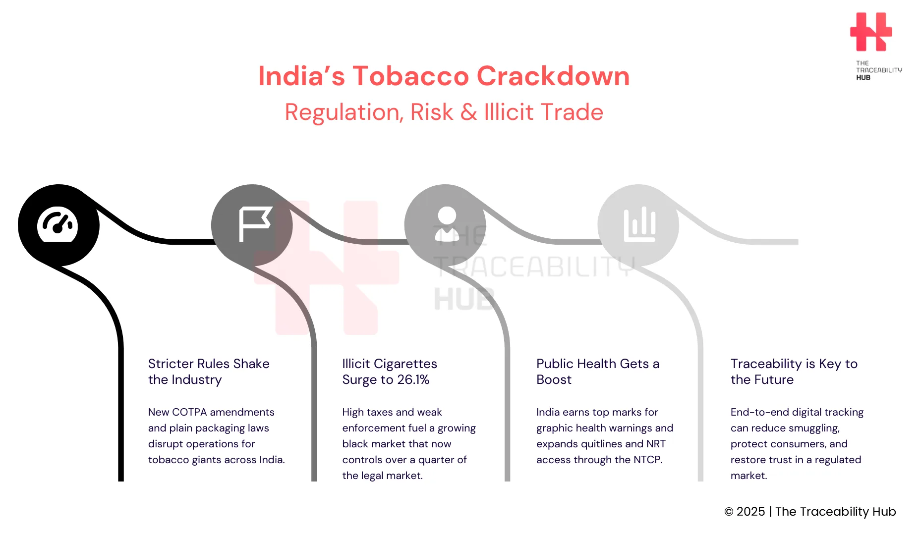 is indian tobacco illegal India's Tobacco Giants Face Strict Rules, Market Shakeup