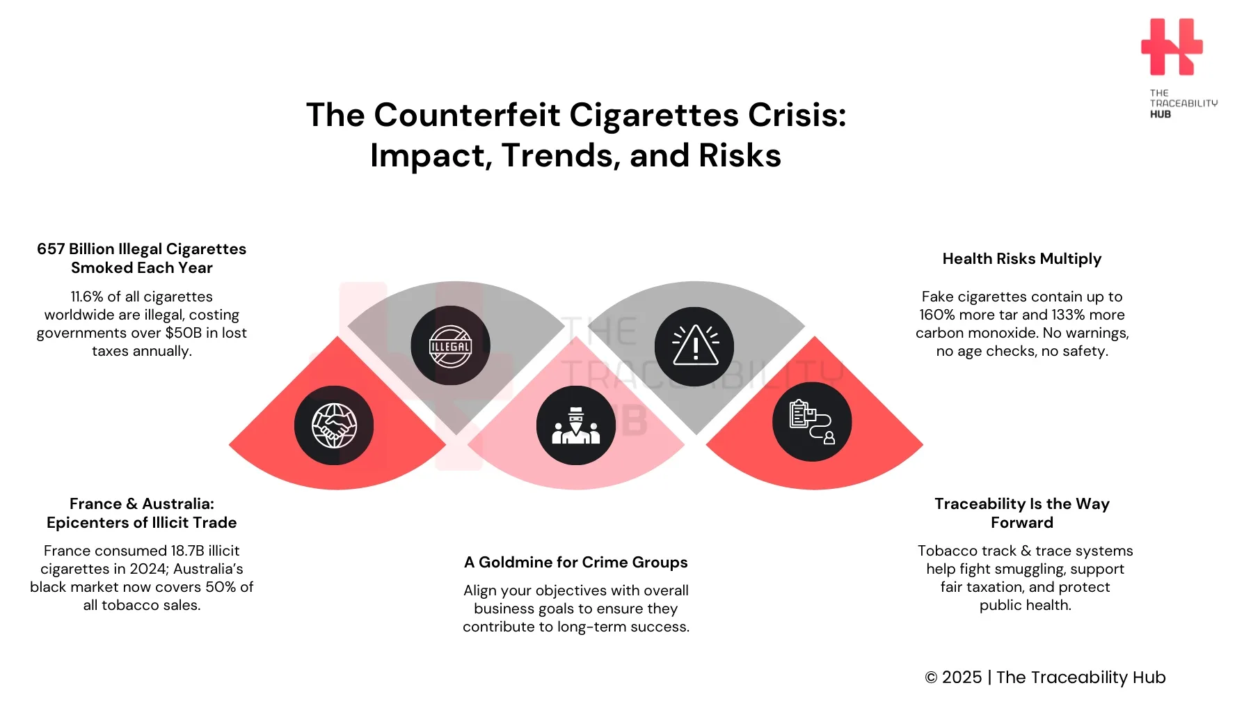 illicit cigarettes meaning Global Counterfeit Cigarettes Crisis: Facts & Data
