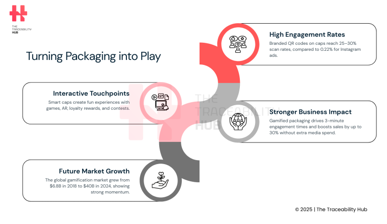 Turning Packaging into Play