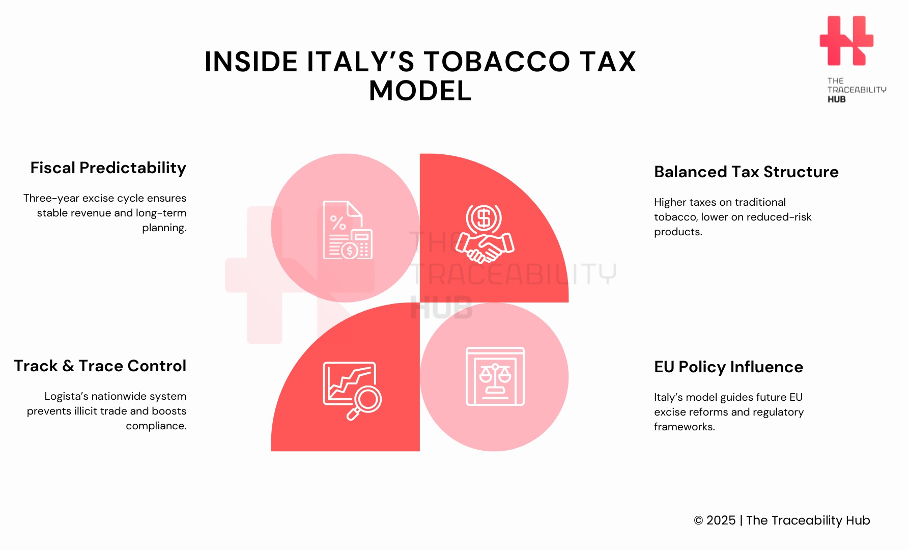 Inside Italy’s Tobacco Tax Model