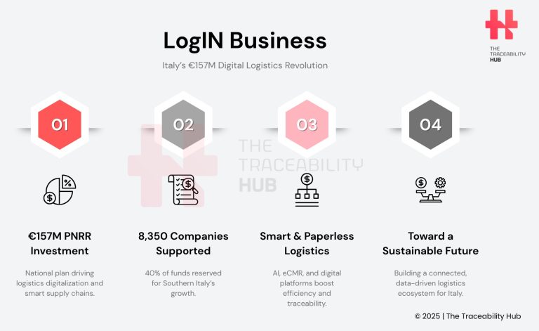 LogIN Business