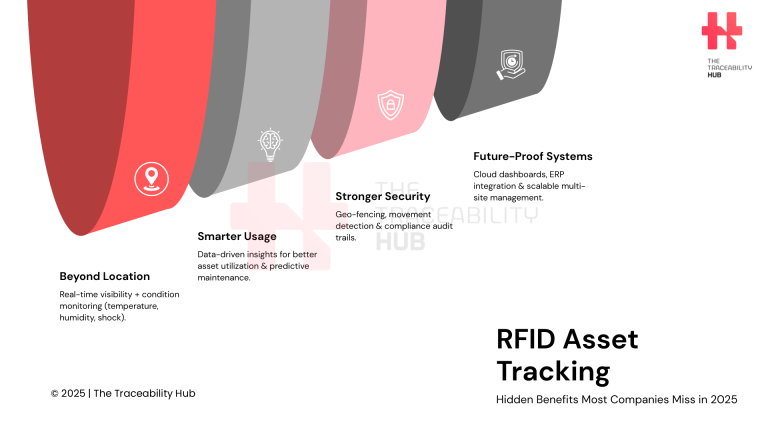 RFID Asset Tracking