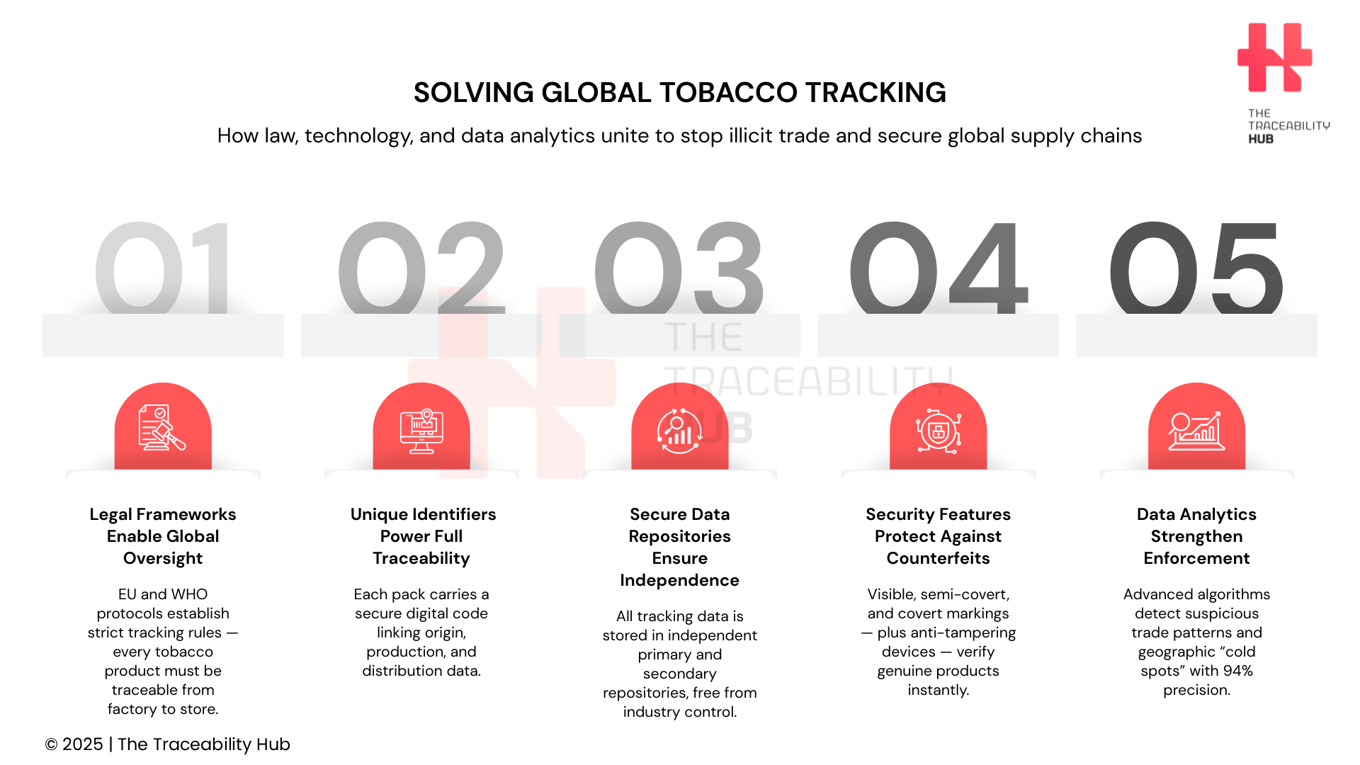 Solving Global Tobacco Tracking