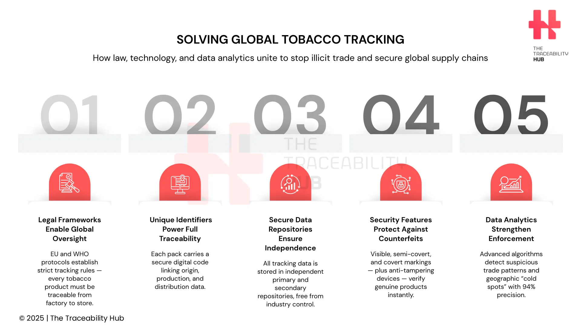 how much duty free tobacco into uk Golden Virginia