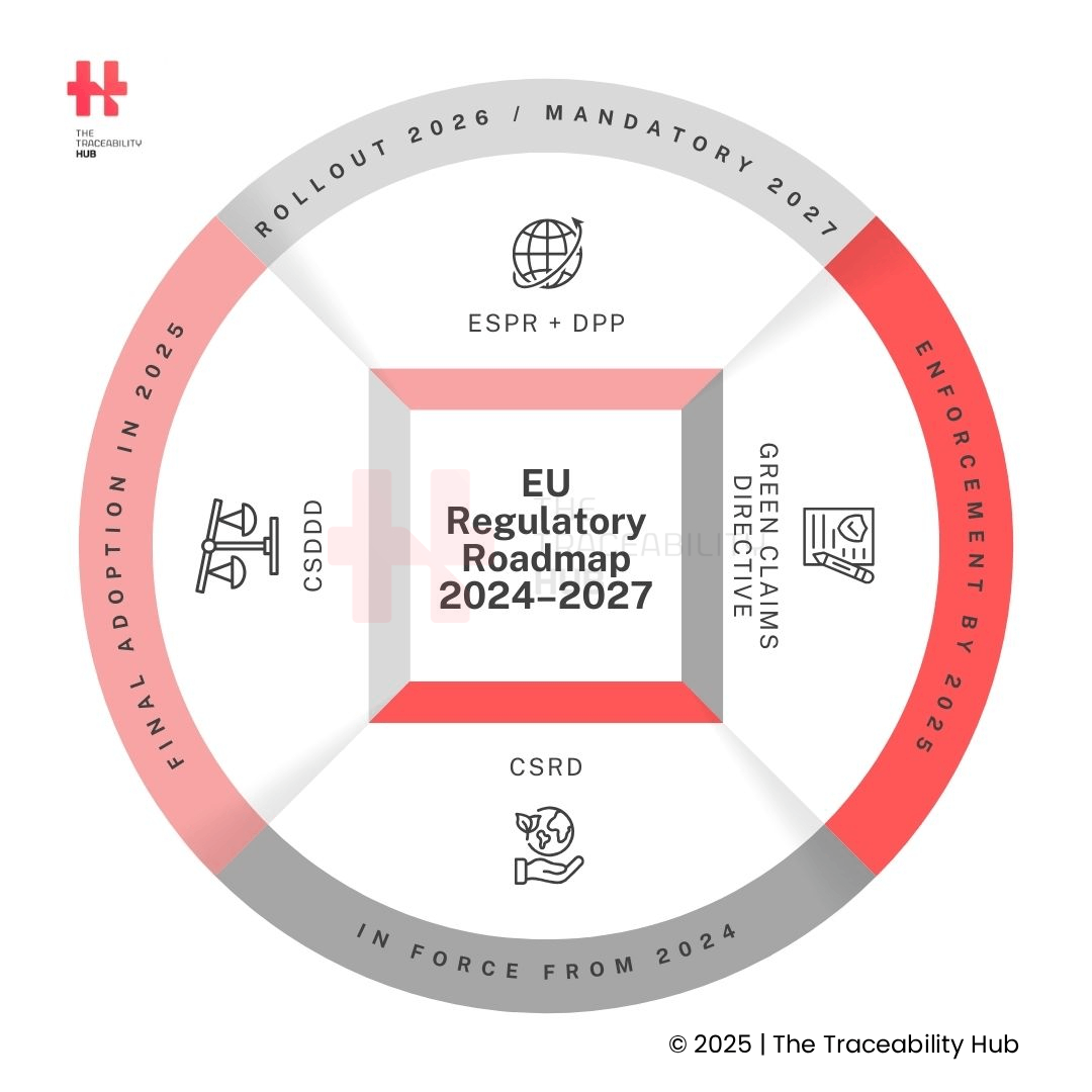 EU Regulatory Roadmap 2024–2027