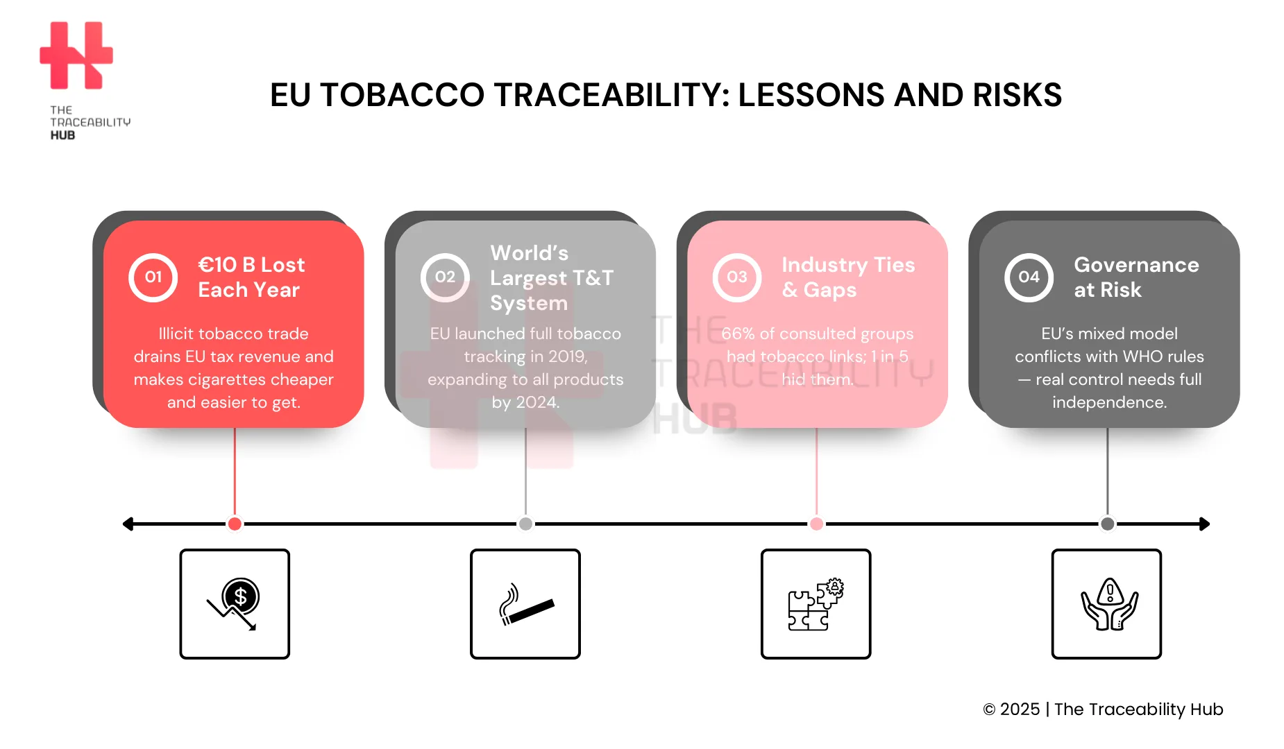 tobacco tracking systems EU Digital Tracking Blueprint for Cross-Border Tobacco Control