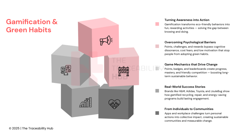 Gamification & Green Habits