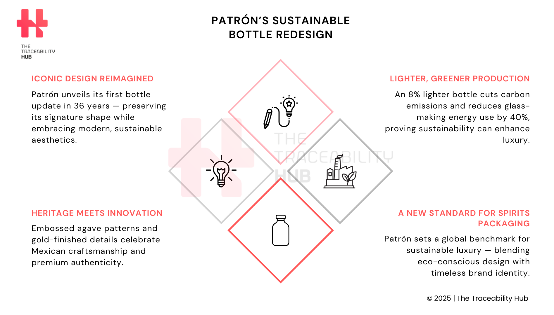 Patrón’s Sustainable Bottle Redesign