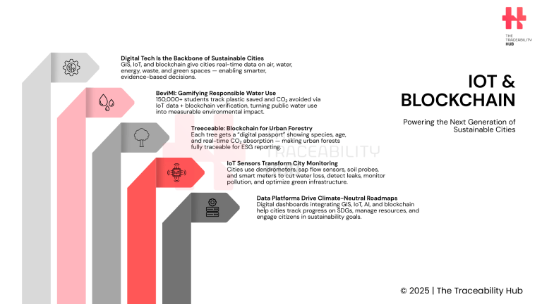 Powering the Next Generation of Sustainable Cities