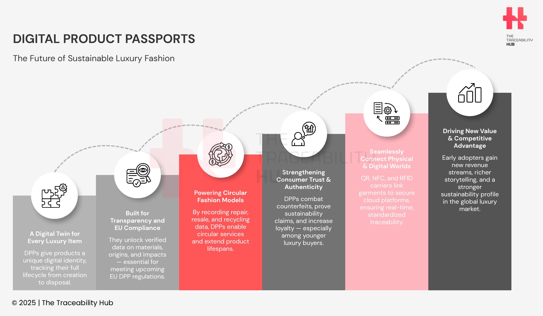 The Future of Sustainable Luxury Fashion