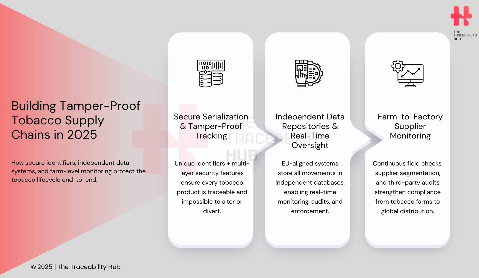 Building Tamper-Proof Tobacco Supply Chains in 2025