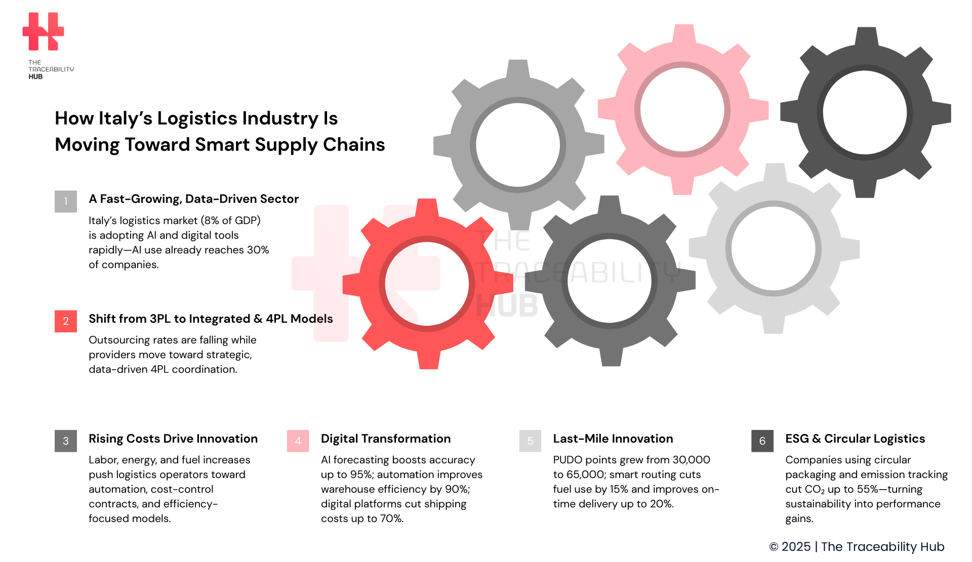 How Italy’s Logistics Industry Is Moving Toward Smart Supply Chains