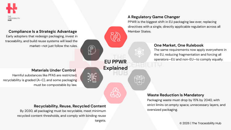 EU PPWR Explained