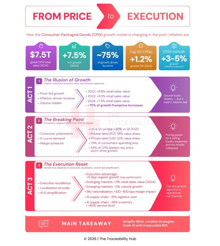 From Price to Execution