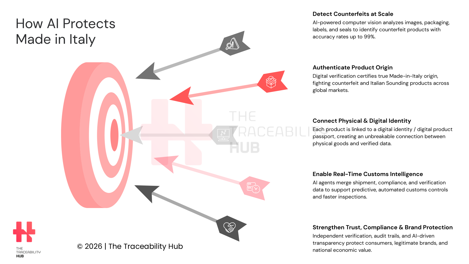 How AI Protects Made in Italy