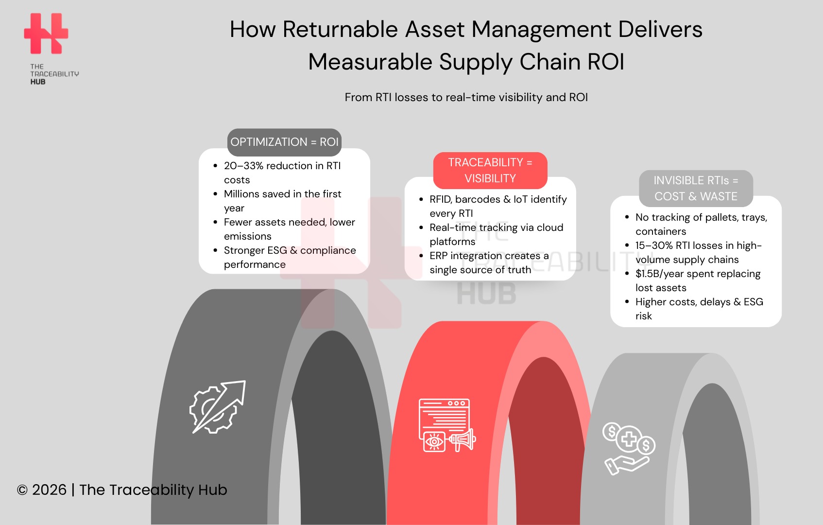 How Returnable Asset Management Delivers Measurable Supply Chain ROI