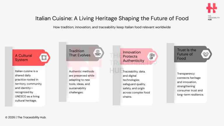Italian Cuisine A Living Heritage Shaping the Future of Food