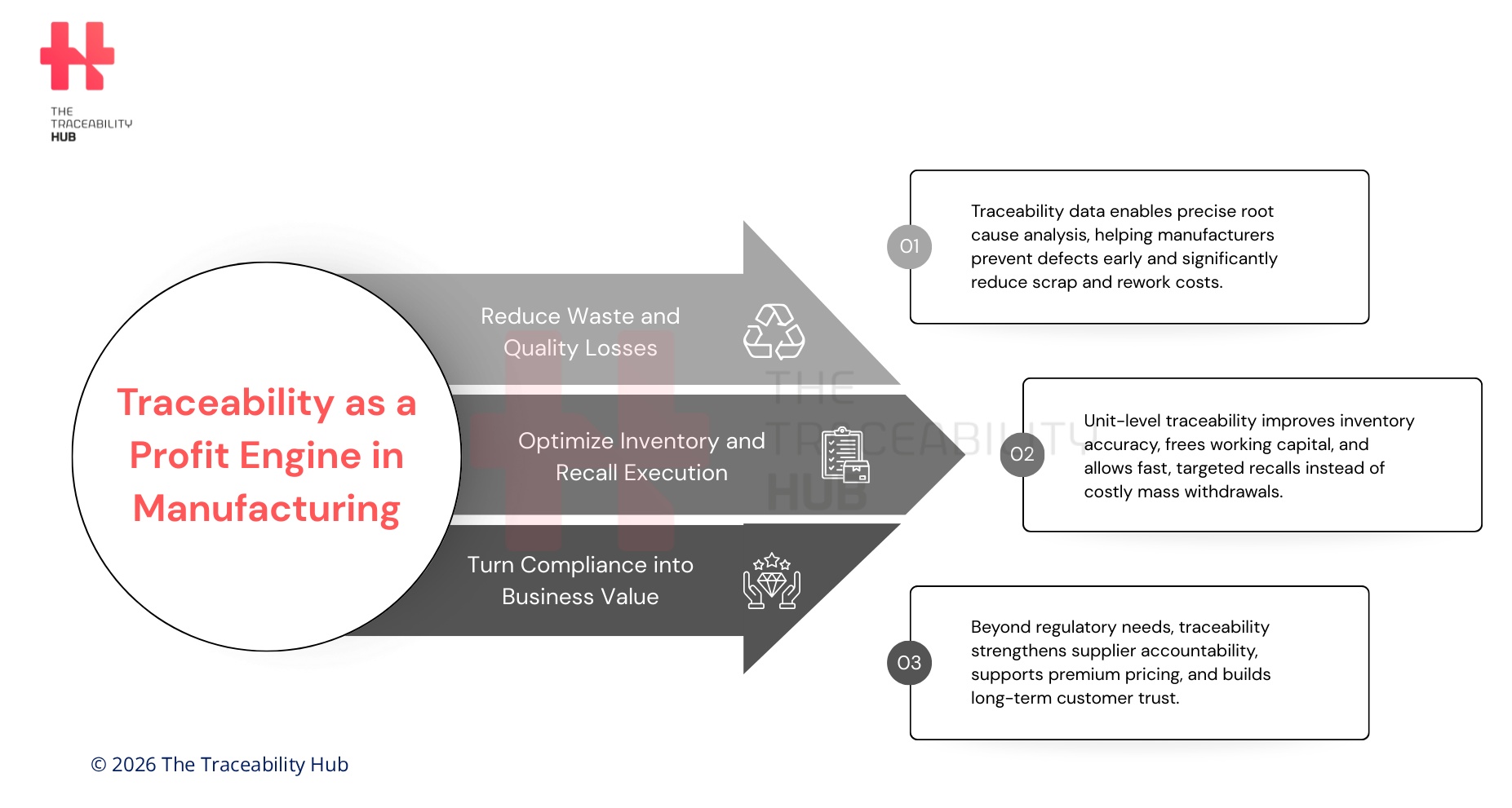 Traceability as a Profit Engine in Manufacturing