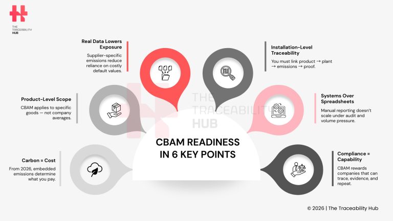 CBAM Readiness in 6 Key Points