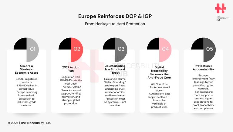 Europe Reinforces DOP & IGP