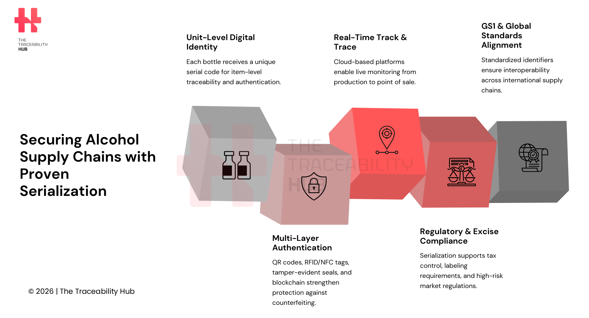 Securing Alcohol Supply Chains with Proven Serialization