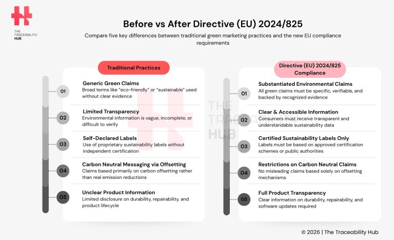 Before vs After Directive (EU) 2024825