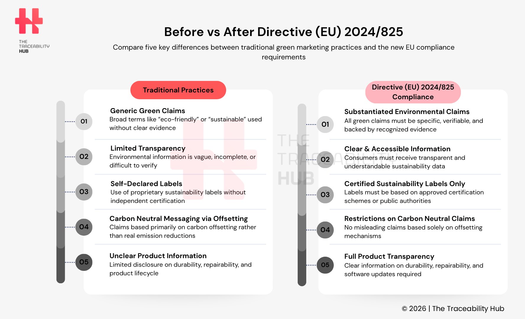 Before vs After Directive (EU) 2024825