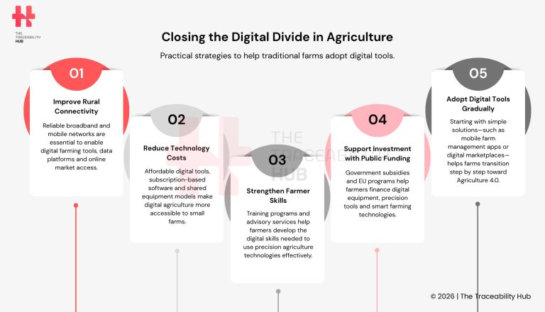 Closing the Digital Divide in Agriculture