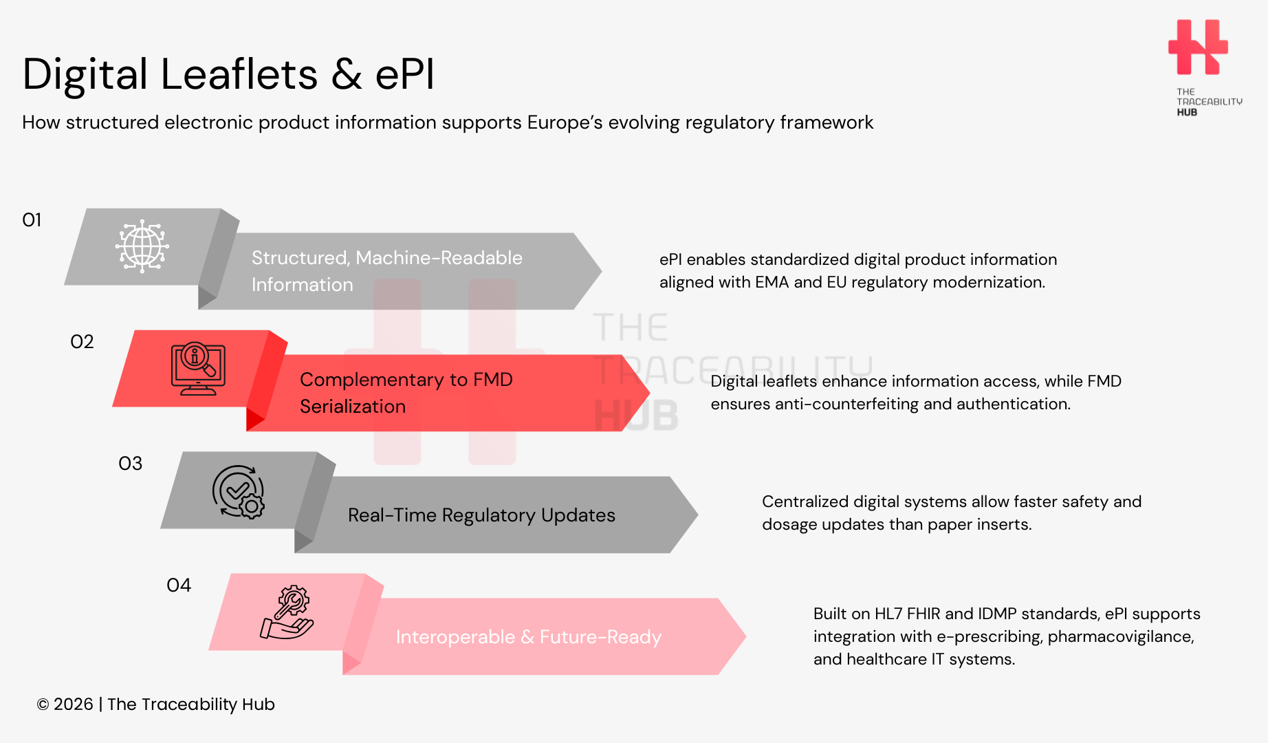 Digital Leaflets & ePI