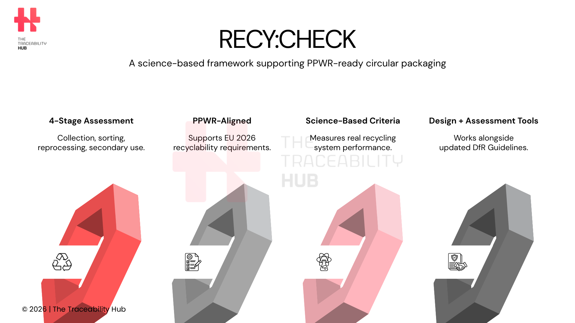 Raising the Bar for Recyclable Food Packaging