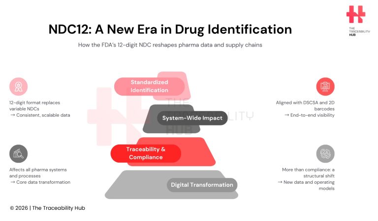 NDC12: A New Era in Drug Identification