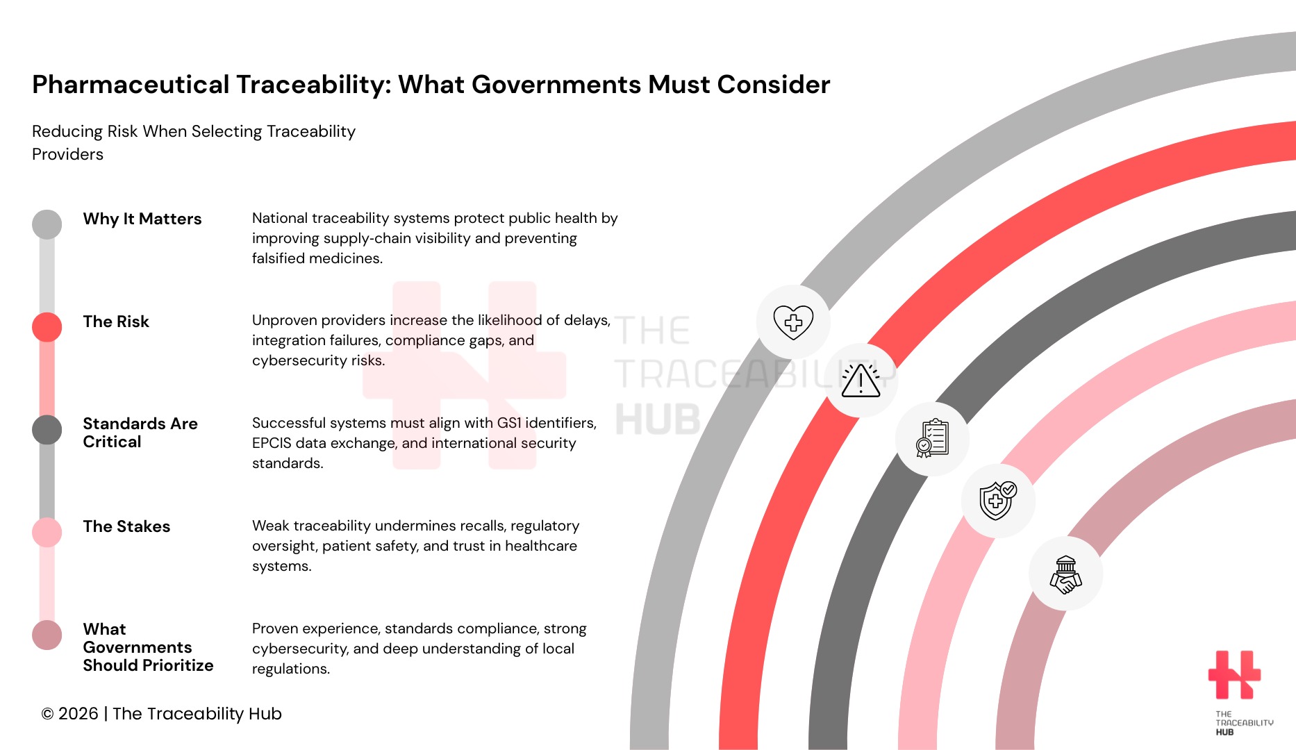 Pharmaceutical Traceability: What Governments Must Consider
