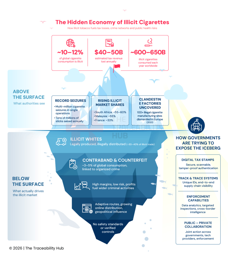 The Hidden Economy of Illicit Cigarettes