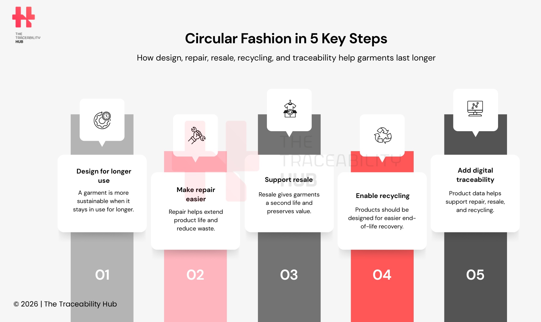 Circular Fashion in 5 Key Steps