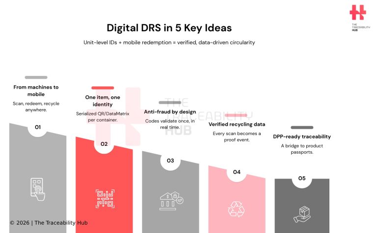 Digital DRS in 5 Key Ideas