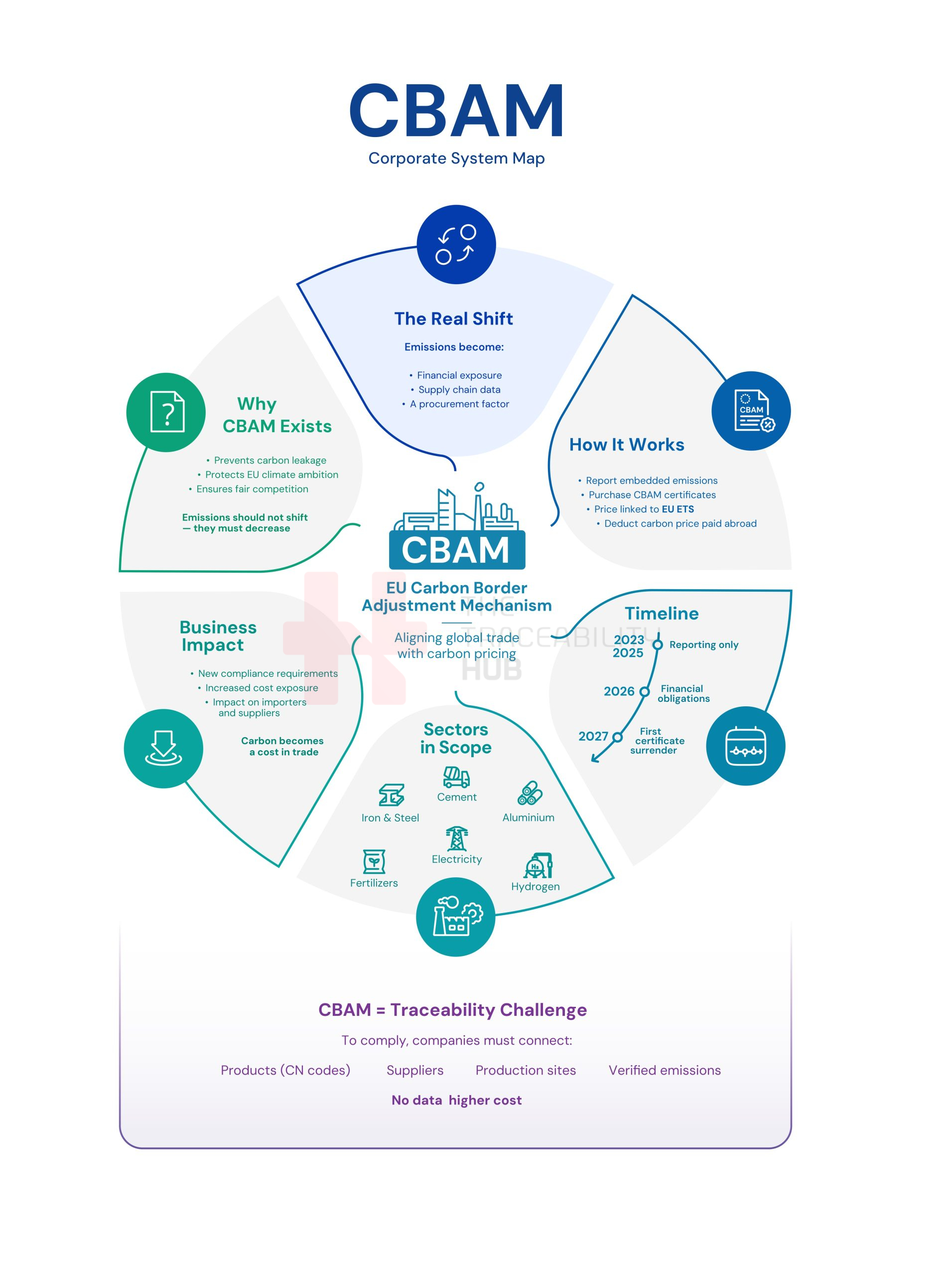 EU Carbon Border Adjustment Mechanism