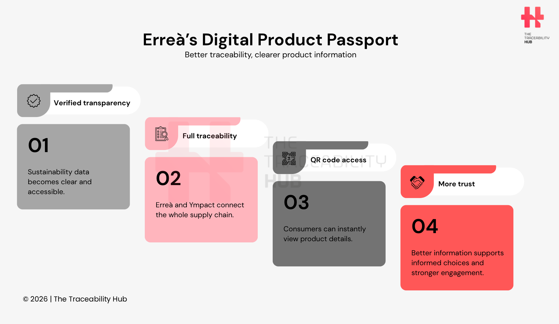 Erreà’s Digital Product Passport